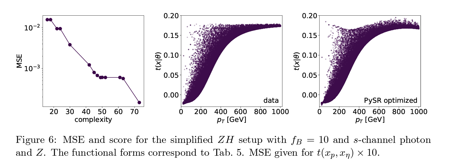 Back to the Formula -- LHC Edition
