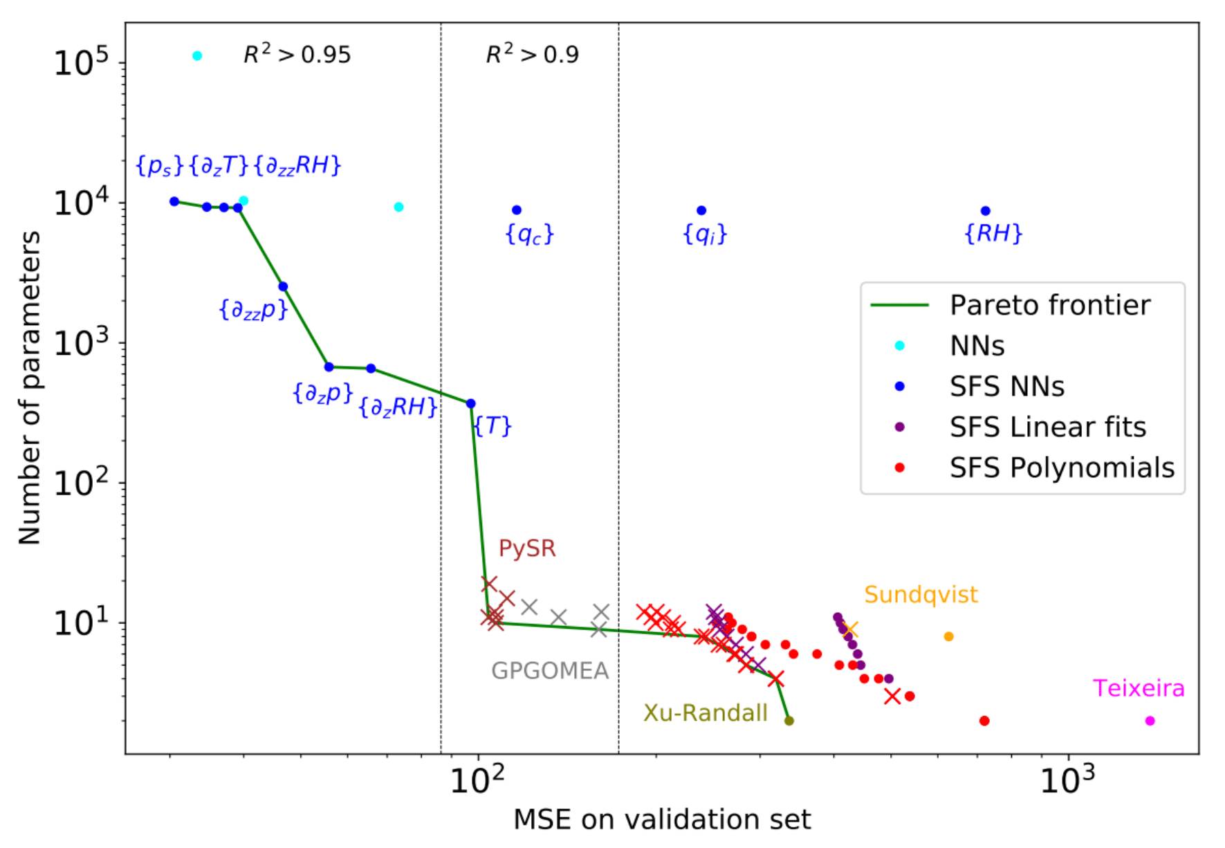 Data-Driven Equation Discovery of a Cloud Cover Parameterization