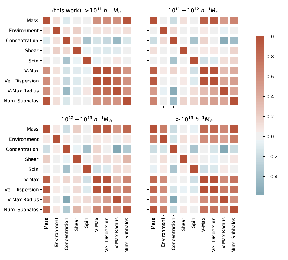 Modeling the galaxy-halo connection with machine learning