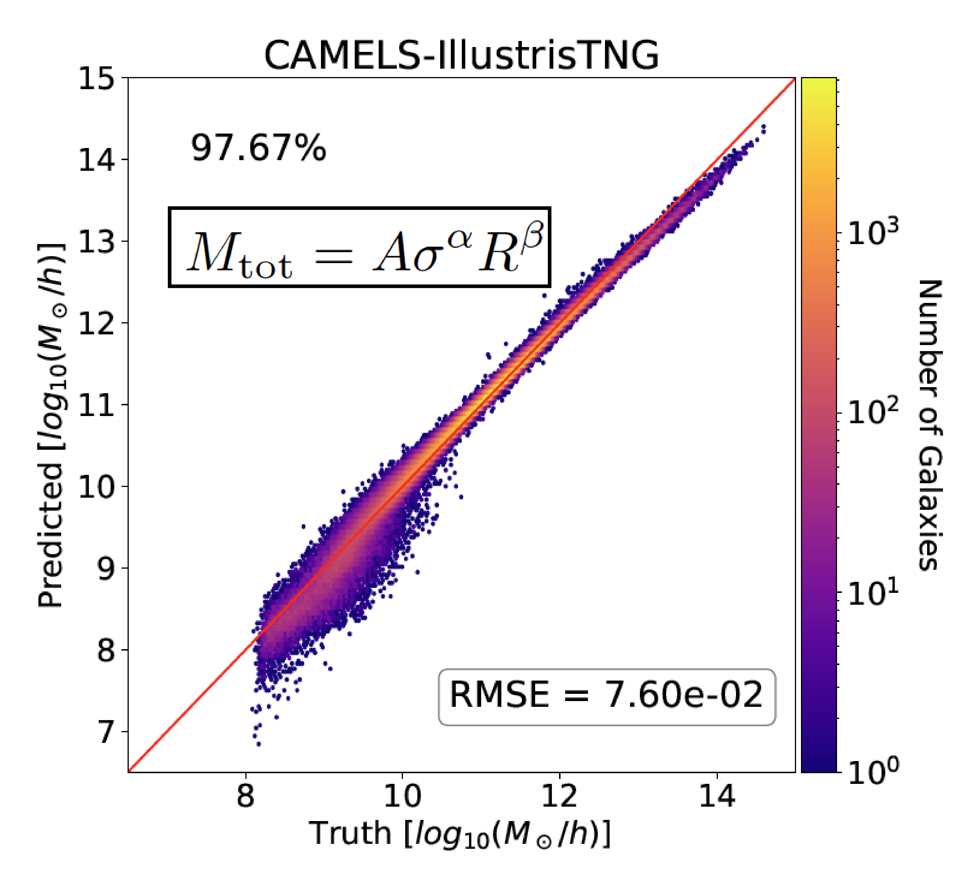 Finding universal relations in subhalo properties with artificial intelligence