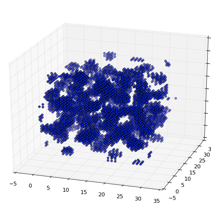 How to cook nuclear pasta with Python - Astro Automata