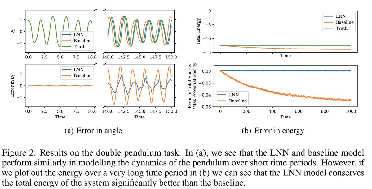 Lagrangian Neural Network