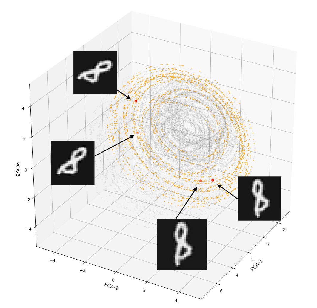 Symmetries in Neural Networks