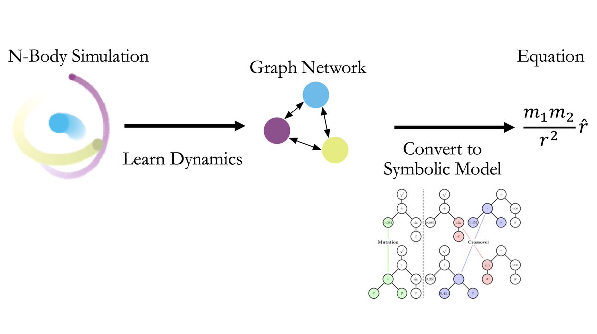 The use and abuse of machine learning in astronomy